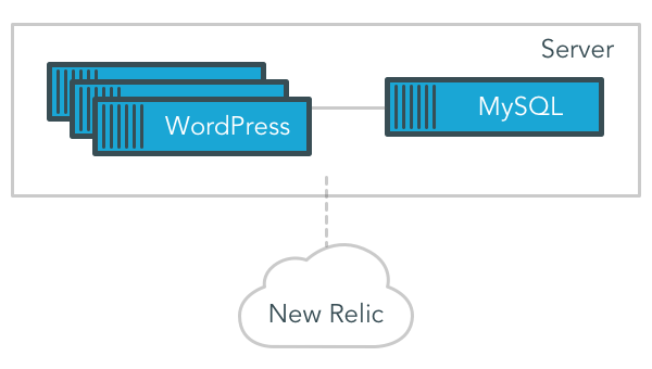 Простой стек WordPress на основе Docker-контейнеров и создание отчетов для New Relic