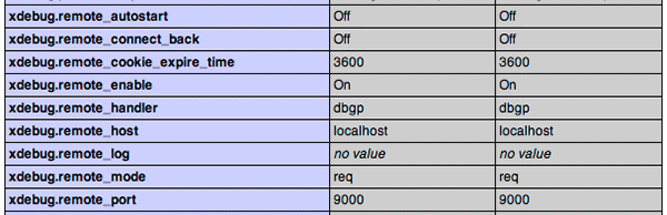 Xdebug-дистанционного-в-phpinfo