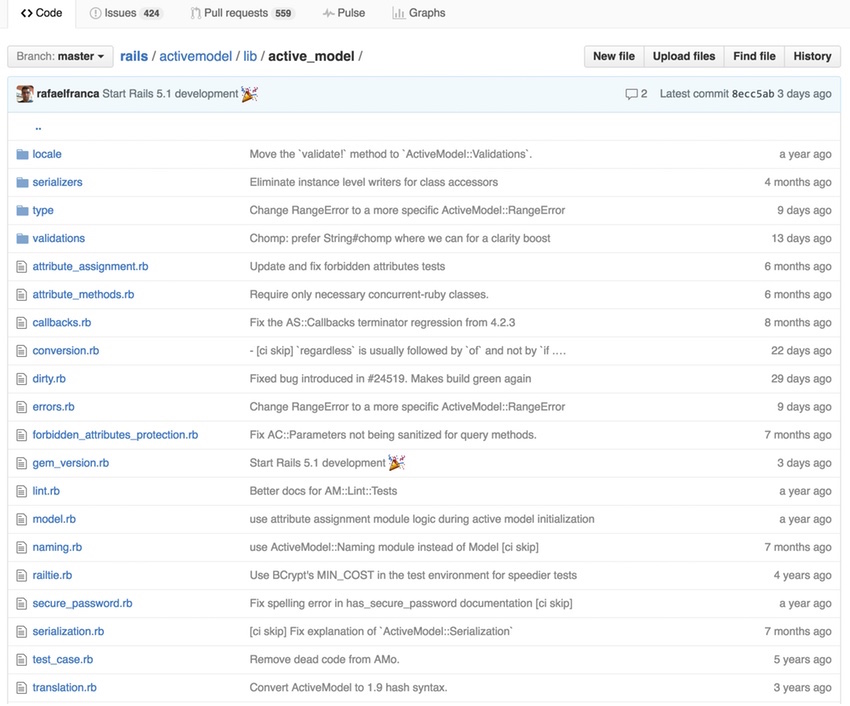 Код ActiveModel на GitHub