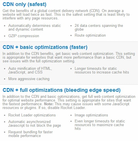 CloudFlare Оптимизации