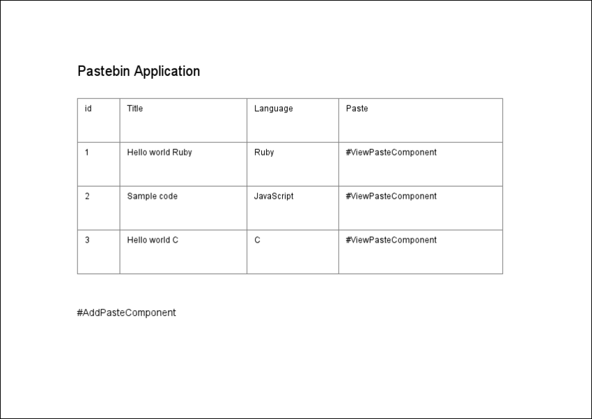 Сквозное тестирование в Angular Blueprint для компонента Pastebin