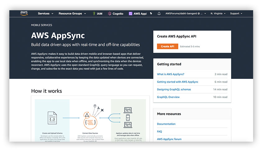 Панель управления AppSync
