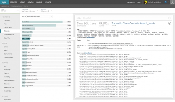 Новая база данных Relic APM MySQL, отслеживающая медленные запросы