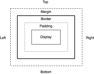 14_box_model