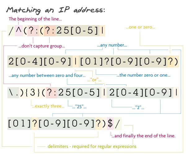 Соответствие IP-адресу