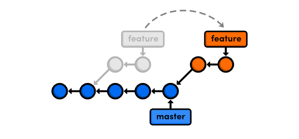 Объединение веток с git rebase