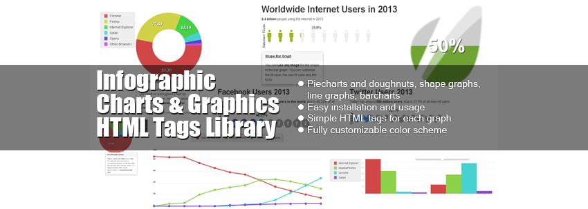 Библиотека инфографики и графики HTML-теги