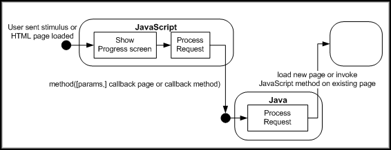 Java - JavaScript Взаимодействие