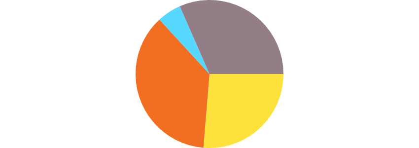 Рисование круговой диаграммы с использованием HTML5 canvas