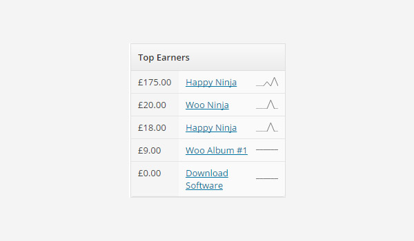 Top Earners