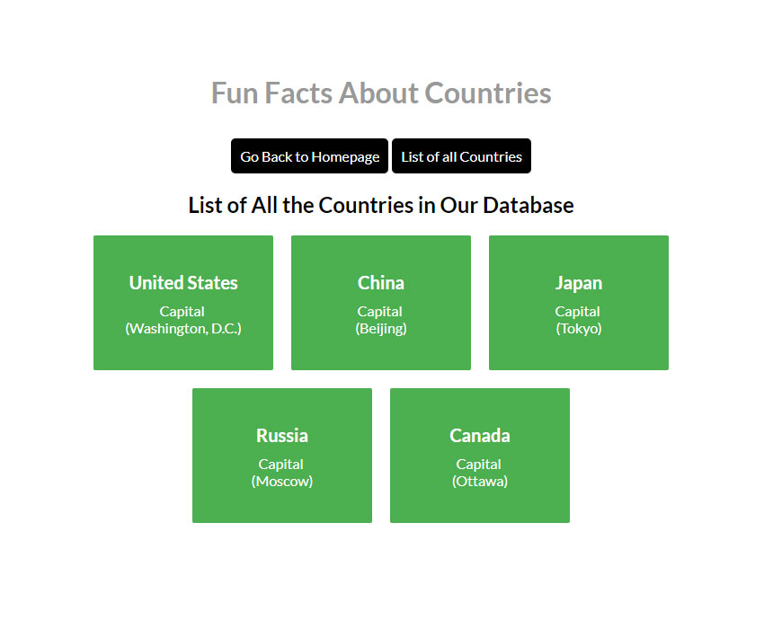 Интересные факты о странах