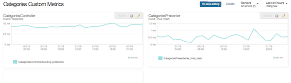 17_dashboard_for_custom_metrics