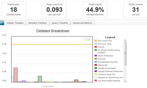 P3 Plugin Profiler