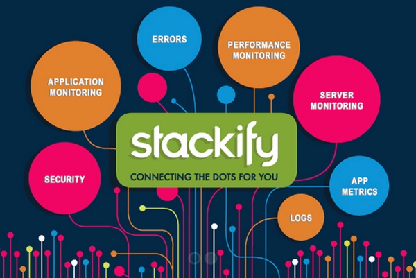 Stackify - журналы мониторинга ошибок мониторинга производительности приложений
