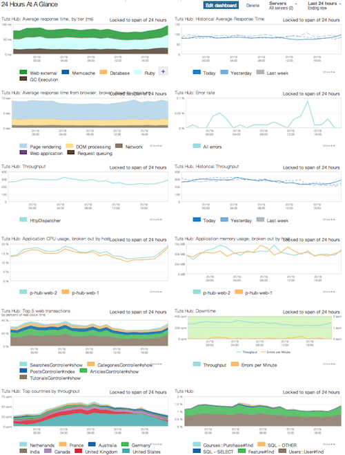 06_full_dashboard