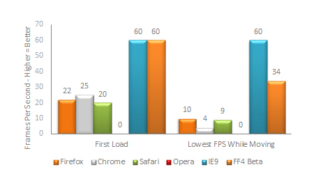 Canvas Zoom Benchmark Результаты