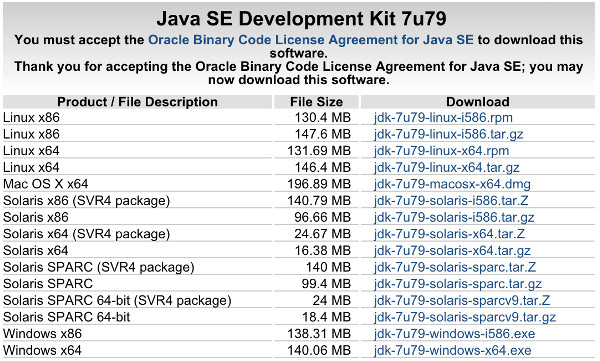 Oracles JDK Страница загрузки