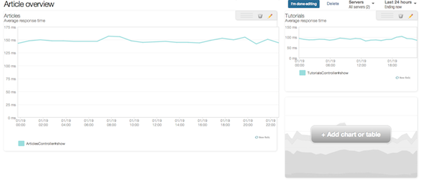 13_article_and_tutorial_dashboard