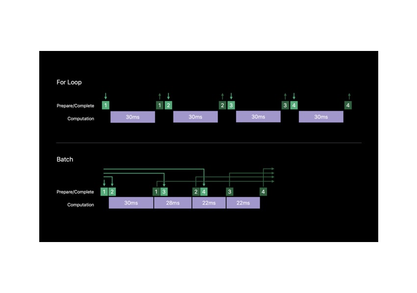 Figure 1 Batch Prediction