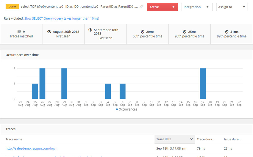 Развертывание проблемы медленного выполнения SQL-запроса