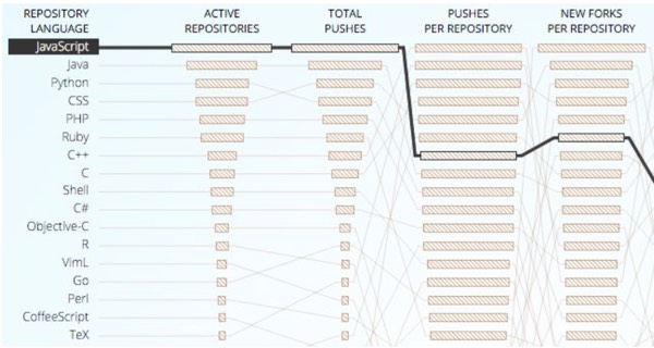 JavaScript 2016 - GitHut Рейтинг активных репозиториев JavaScript наверху