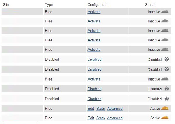 Установка CloudFlare Часть 2