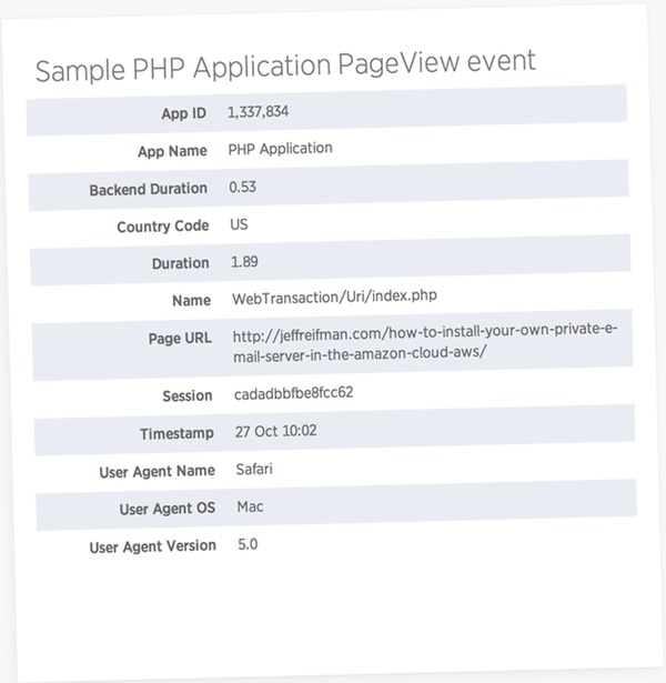 Страница приложения PHP Просмотр событий в New Relic APM