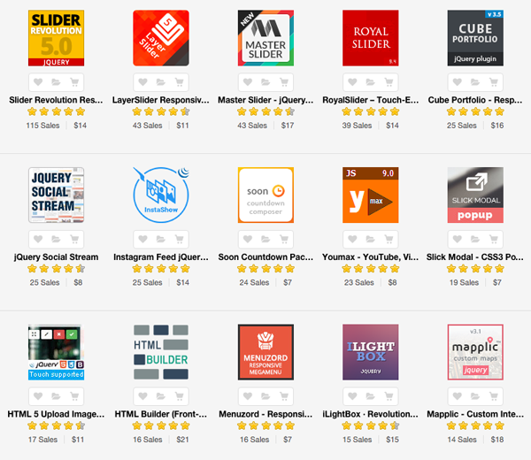 Популярные элементы JavaScript на Envato Market