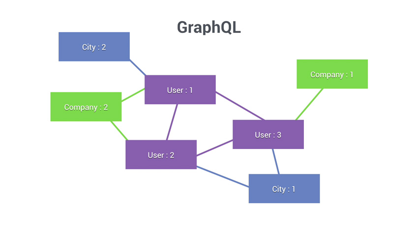 График GraphQL