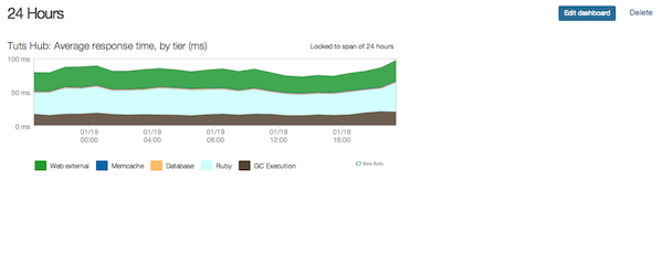 05_dashboard_with_one_chart