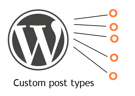 Пользовательские типы сообщений в WordPress
