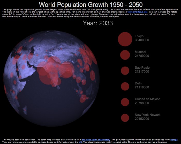 Рост населения мира 1950-2050.jpg