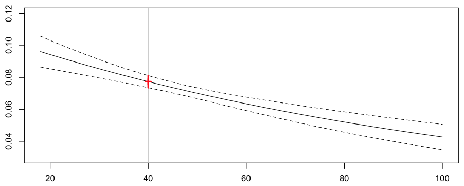 http://f.hypotheses.org/wp-content/blogs.dir/253/files/2013/02/reg-poisson-exp-standard.png