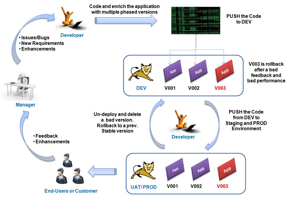 ReleseEngineeringProcess