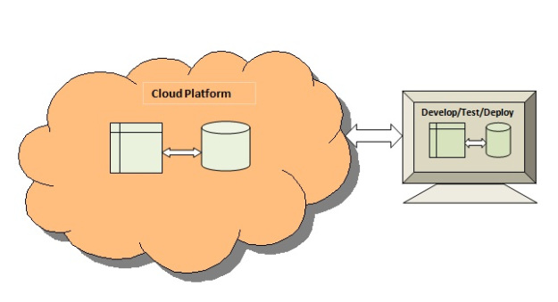 MongoDb NoSQL