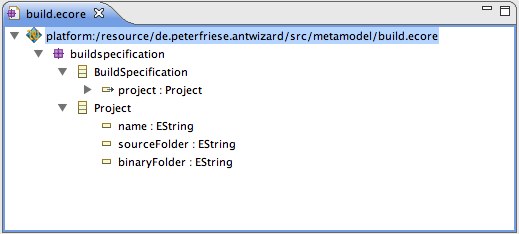 antwizard_metamodel