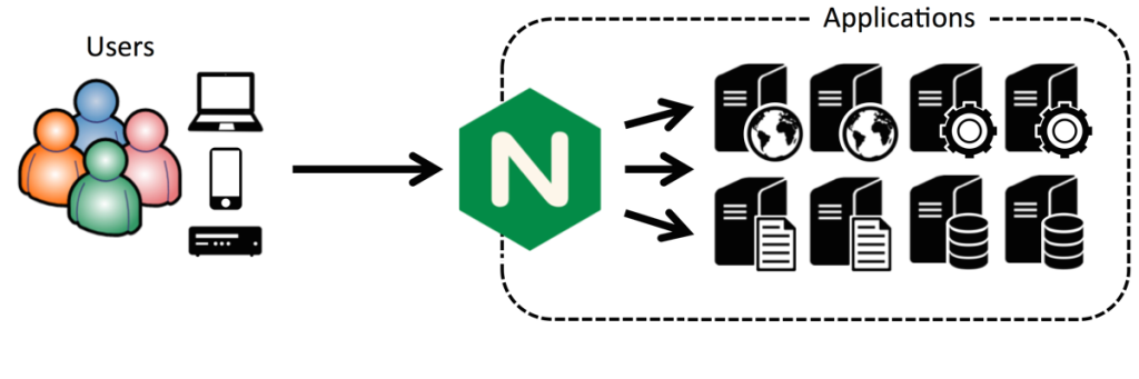 NGINX работает как обратный прокси-сервер Node.js