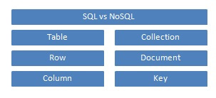 MongoDb NoSQL