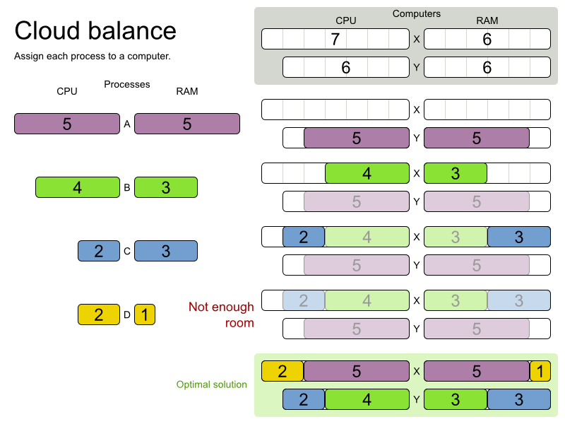 Вариант использования Cloud Balancing