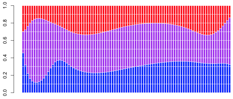 http://f.hypotheses.org/wp-content/blogs.dir/253/files/2013/02/Capture-d%E2%80%99e%CC%81cran-2013-02-13-a%CC% 80-16.05.29.png