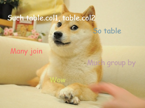 Doge SQL Formatting
