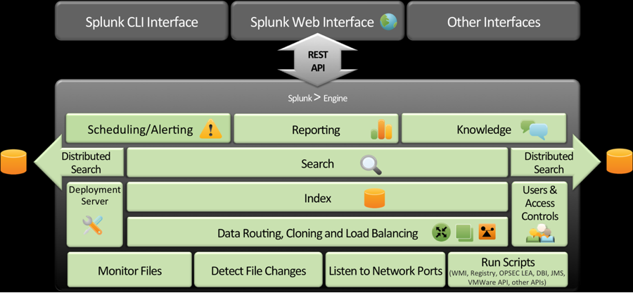 SplunkArchitecture