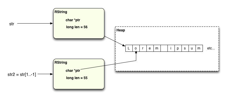 String.slice общая строка