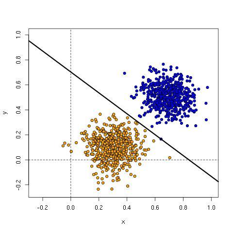 linear_data_hyperplane.jpg