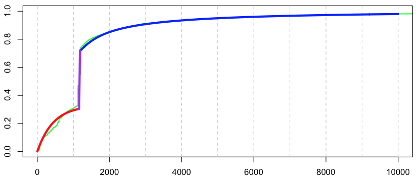 http://f.hypotheses.org/wp-content/blogs.dir/253/files/2013/02/Capture-d%E2%80%99e%CC%81cran-2013-02-13-a%CC% 80-16.13.43.png