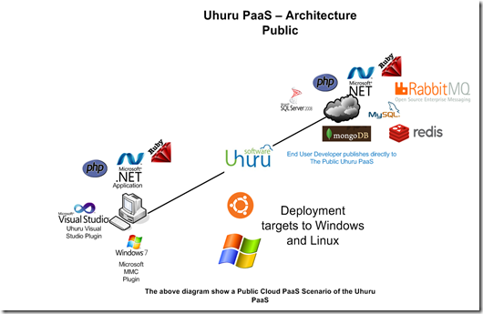 UhuruArchDiagram-Public