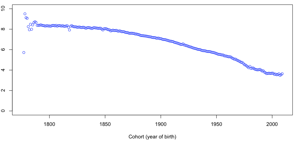 http://f.hypotheses.org/wp-content/blogs.dir/253/files/2013/01/Capture-d%E2%80%99e%CC%81cran-2013-01-30-a%CC% 80-16.07.25.png