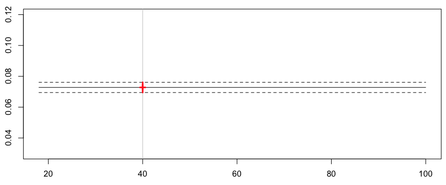 http://f.hypotheses.org/wp-content/blogs.dir/253/files/2013/02/reg-poisson-constante.png