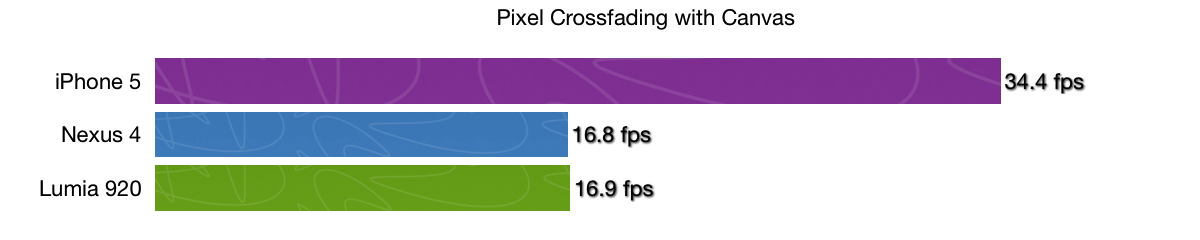 lumia920_crossfading