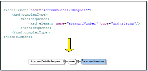 AccountDetailsRequest Тип